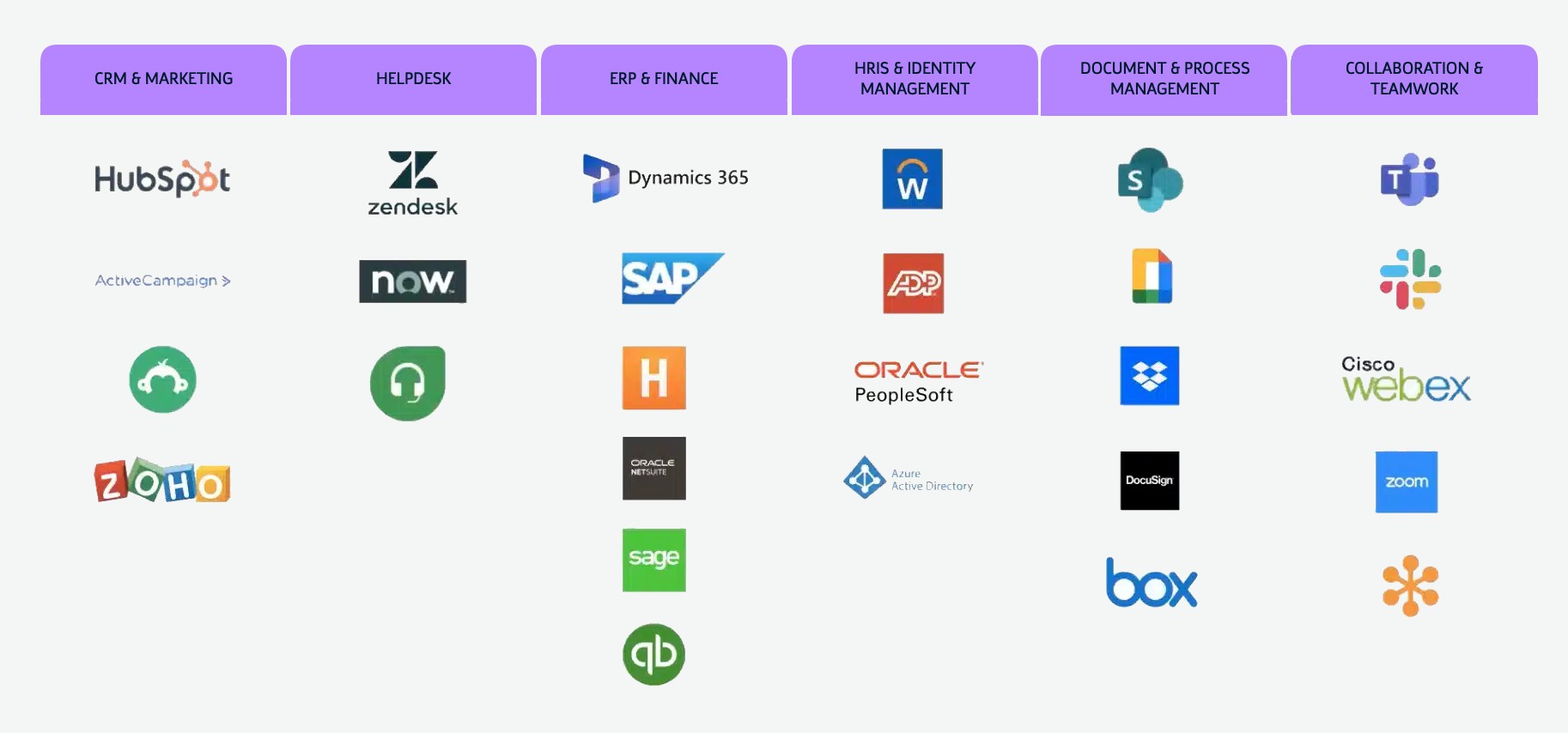 business scenarios for employee onboarding