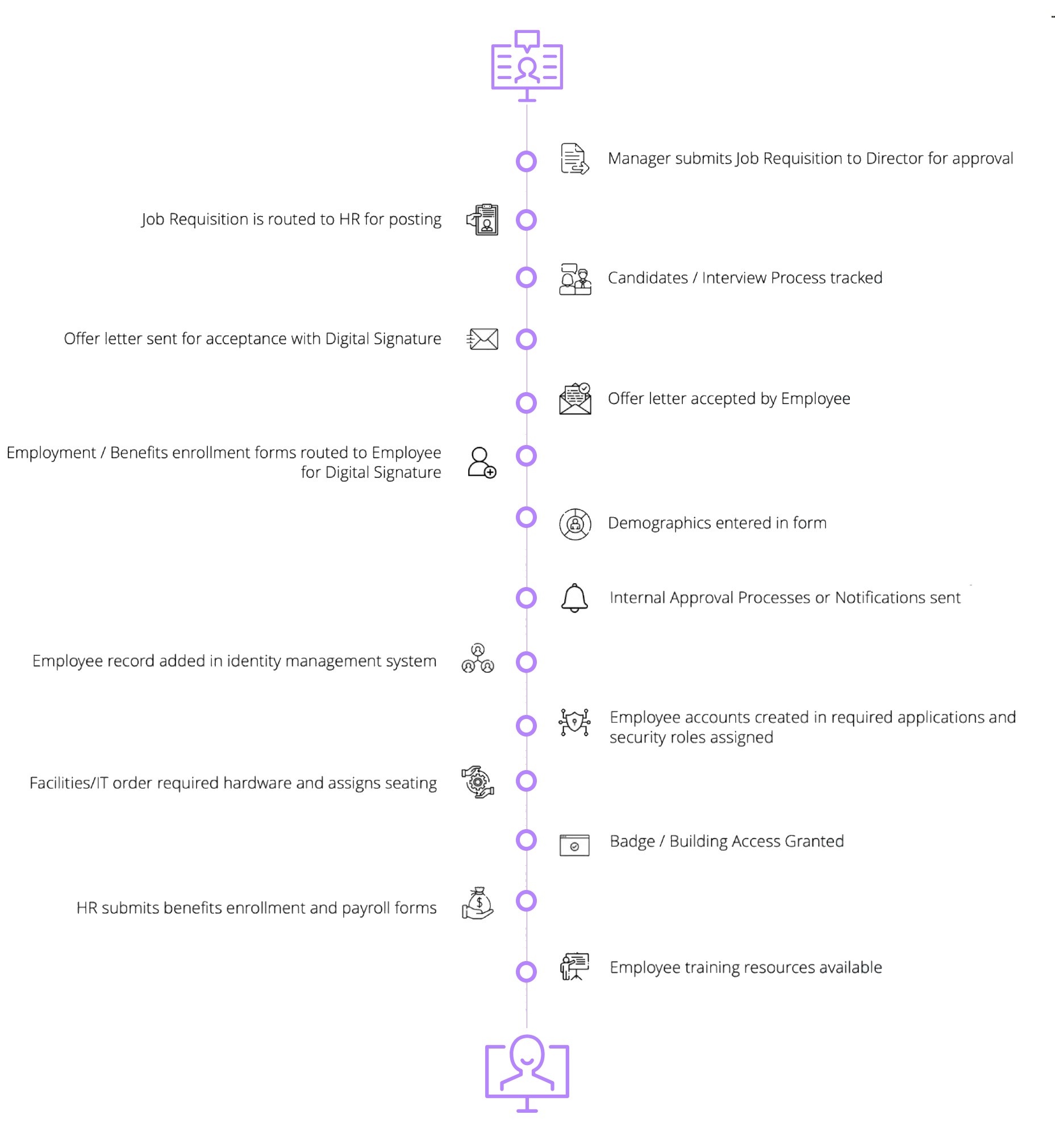 employee onboarding automation