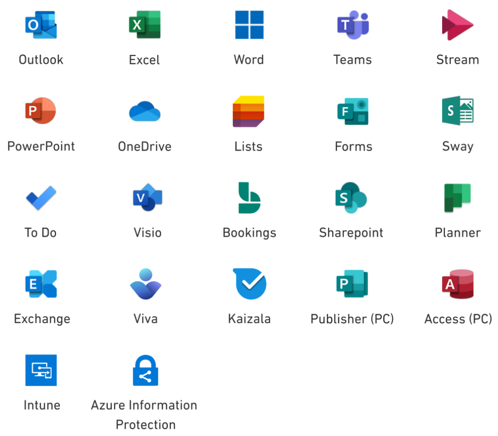 Microsoft 365 Licensing Business Premium Plan icons
