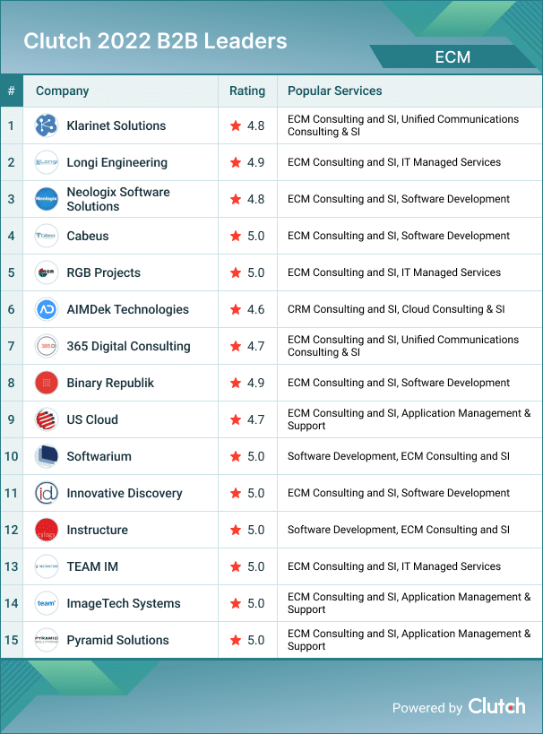 klarinet is top of clutch ecm provider list