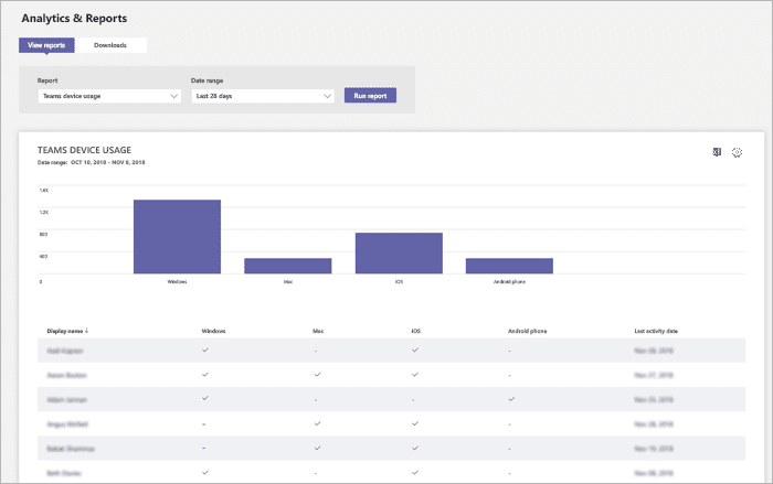 microsoft teams admin centre