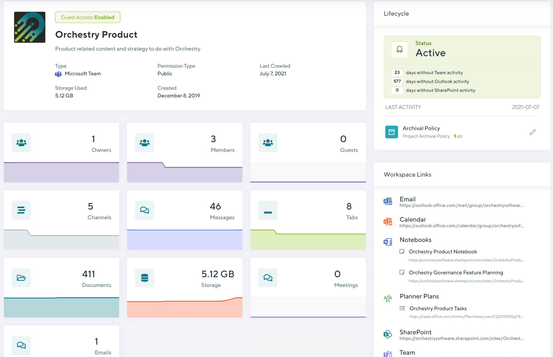 workspace insights overview with orchestry microsoft teams lifecycle management