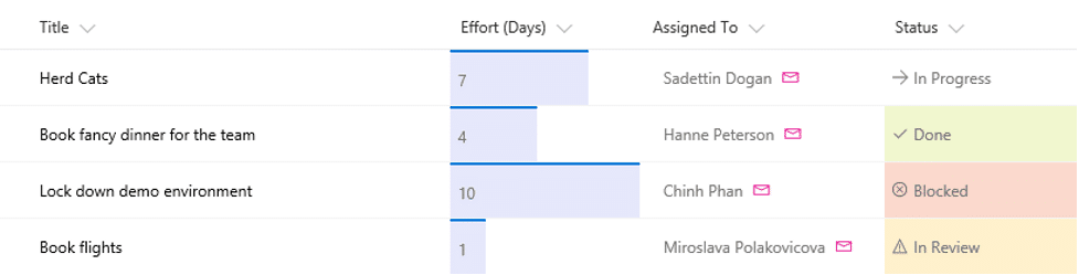 SharePoint List