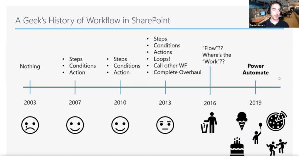 workflow history