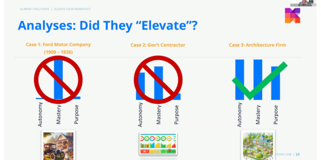 Digital Workplace Elevation