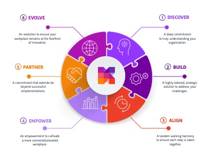 klarinet elevate framework